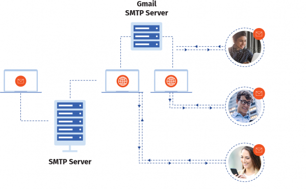 smtp service