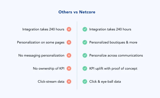 Personalization Playbook cover 3