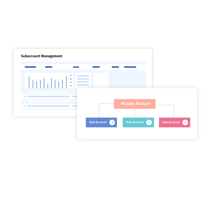 Actionable insights