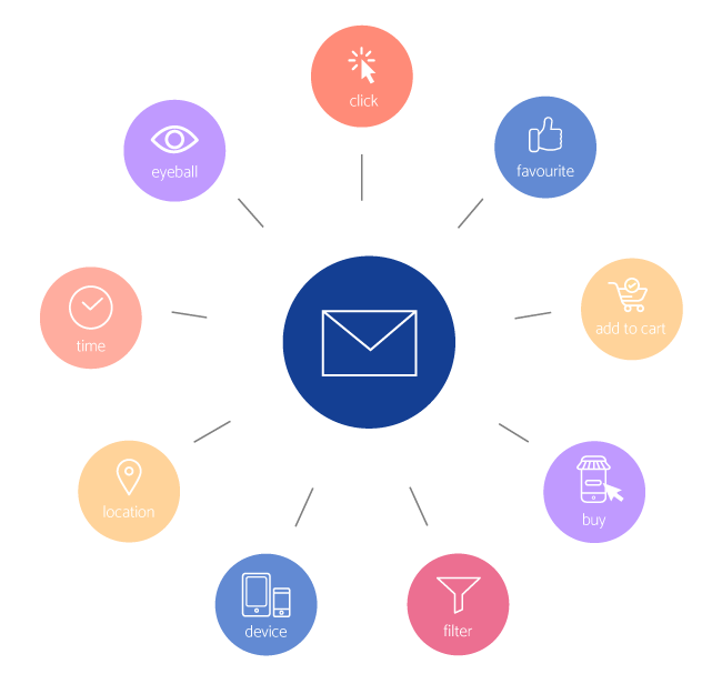 Advanced pattern discovery in email data
