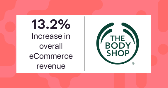 The Body Shop Incresed Revenue by 13.2% | Netcore