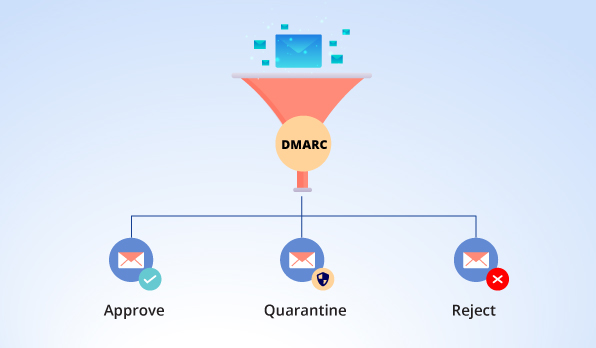 DMARC1