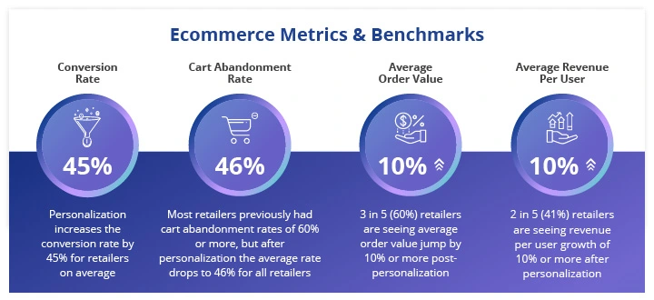 Ecommerce-Personalization-Benchmark