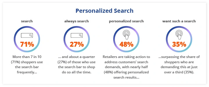 Ecommerce-Personalization-Benchmark 3
