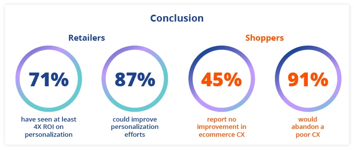 Ecommerce-Personalization-Bench-4