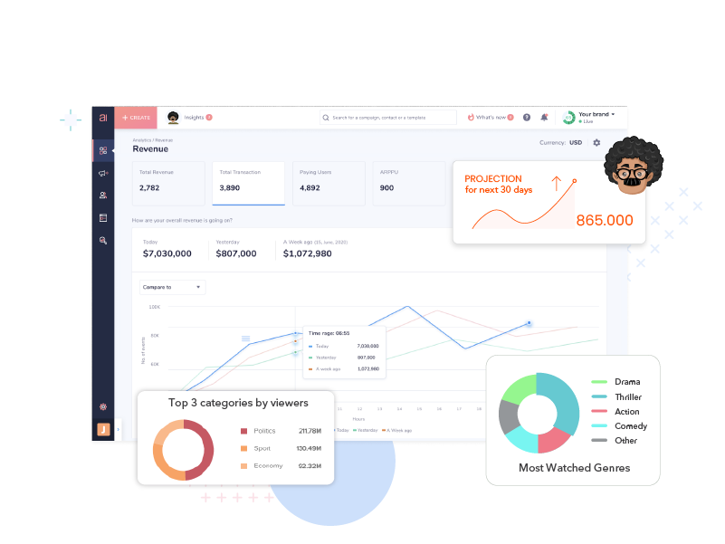 Maximize revenues