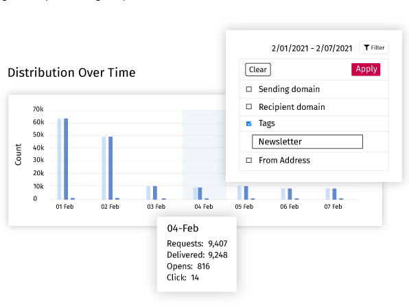 Actionable Analytics