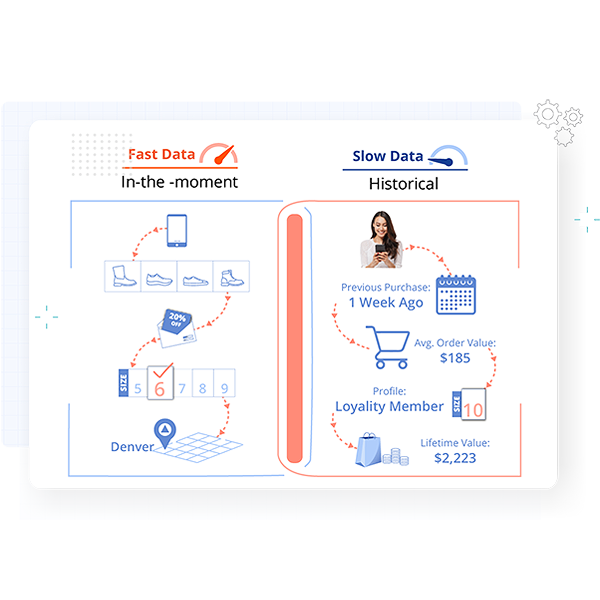03 Gain real time slow moving customer insights