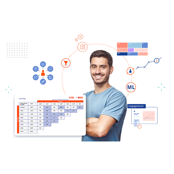 04 Predict customer behavior via out of the box ML models