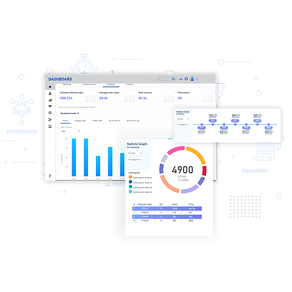 05 Visualize performance with customizable dashboards
