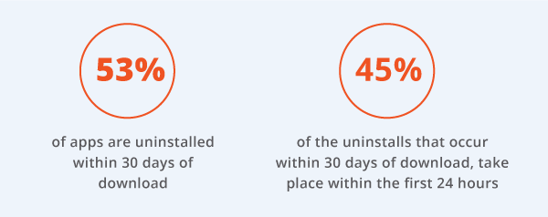 11 best practices for a great app onboarding