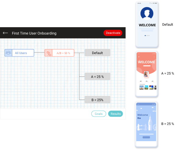 Mobile A/B testing