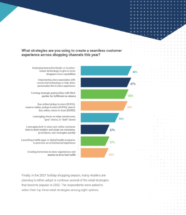 Retail and eCommerce Holiday Report 2021 page 17