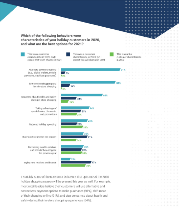 Retail and eCommerce Holiday Report 2021 page 9