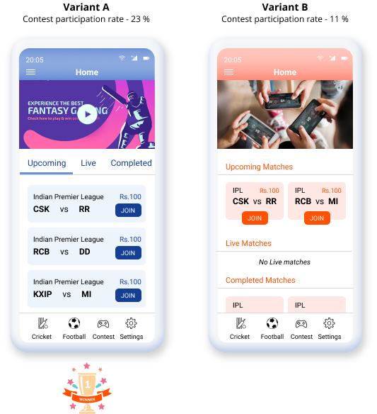 winning experiences Mobile A/B testing