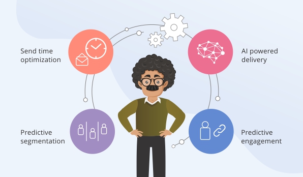Netcore Moves The Needle On AI In Email Helping Global Brands Achieve Miraculous Results