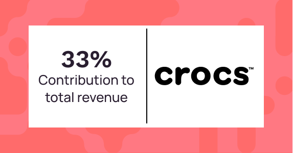 Crocs India Made 42X ROI From Personalization Suite | Netcore