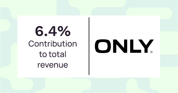 ONLY Generated 14X ROI Through Customer Engagement Tool | Netcore