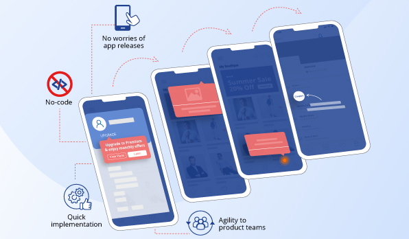 No-code contextual
