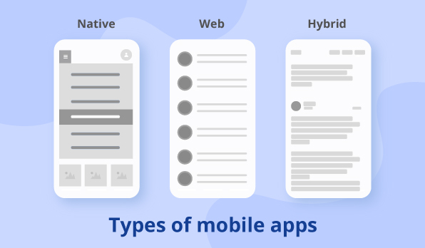 Types of mobile apps feature image