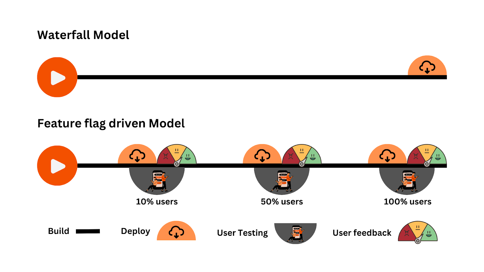 The customer retention calculation formula