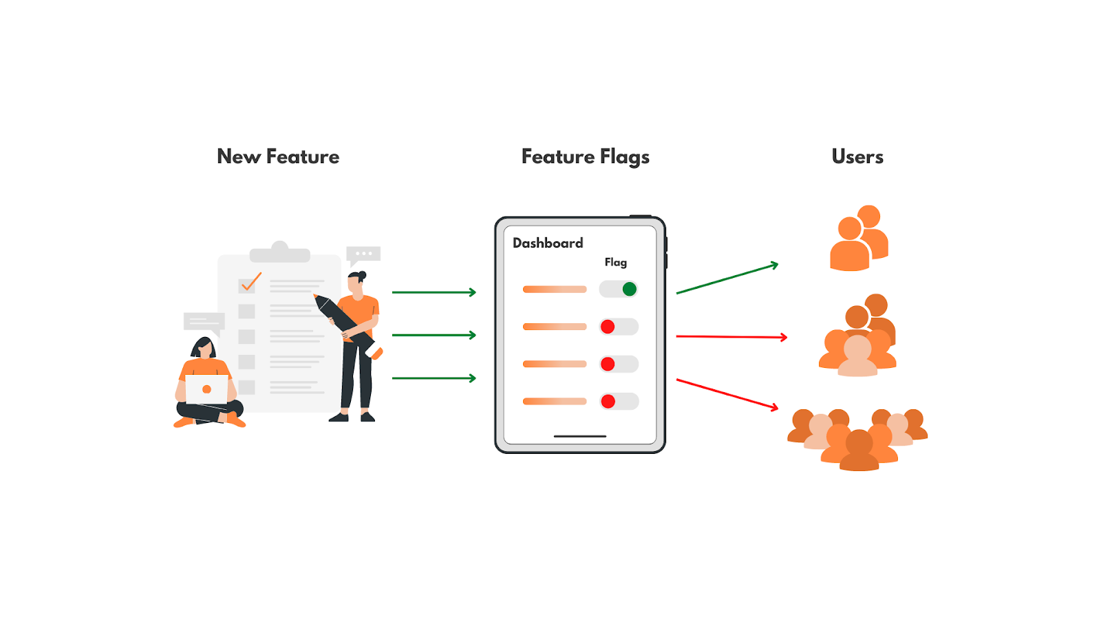 The customer retention calculation formula
