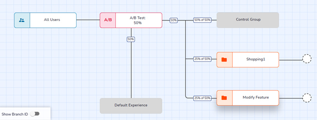 The customer retention calculation formula