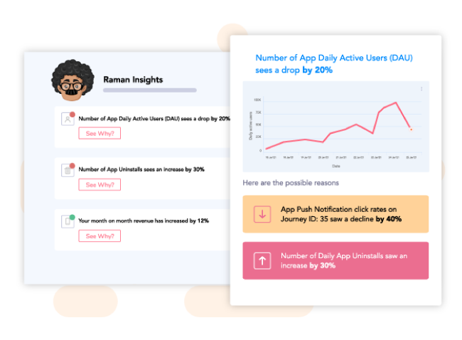 Actionable insights gathered from Raman's AI