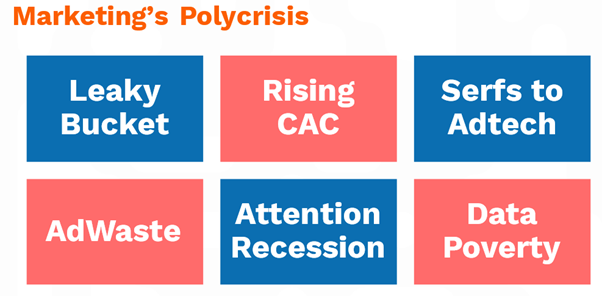 Marketing Polycrisis - Netcore