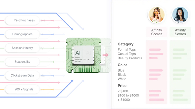 Unbxd's AI-powered search personalization