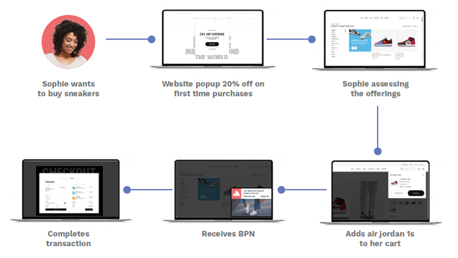 A holistic view of predictive personalization