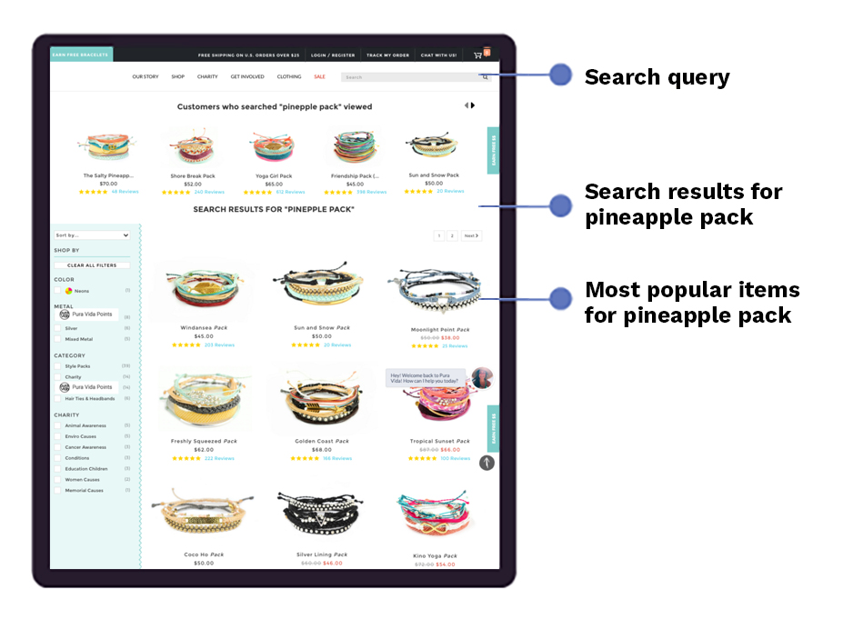 Netcore's demographic, device and affinity based personalization