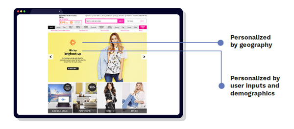 Home page personalization by Netcore