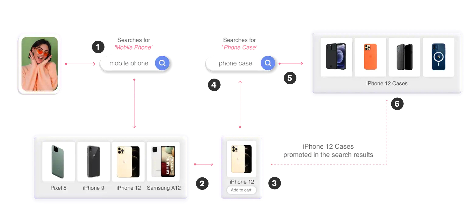 Netcore UNBXD's insession personalization capabilities