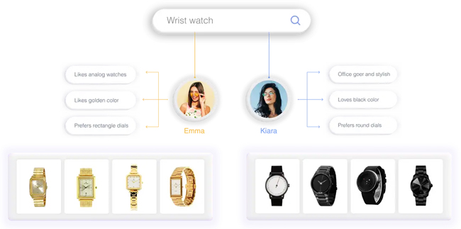 1:1 search results powered by Netcore UNBXD