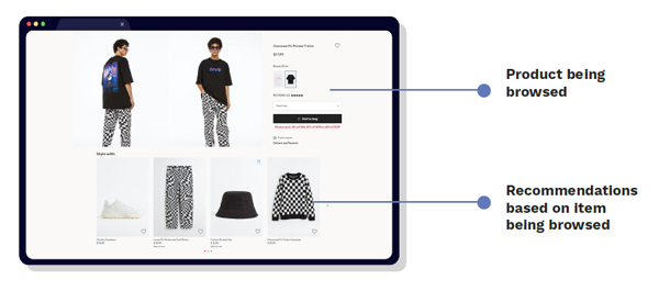 PDP personalization powered by Netcore