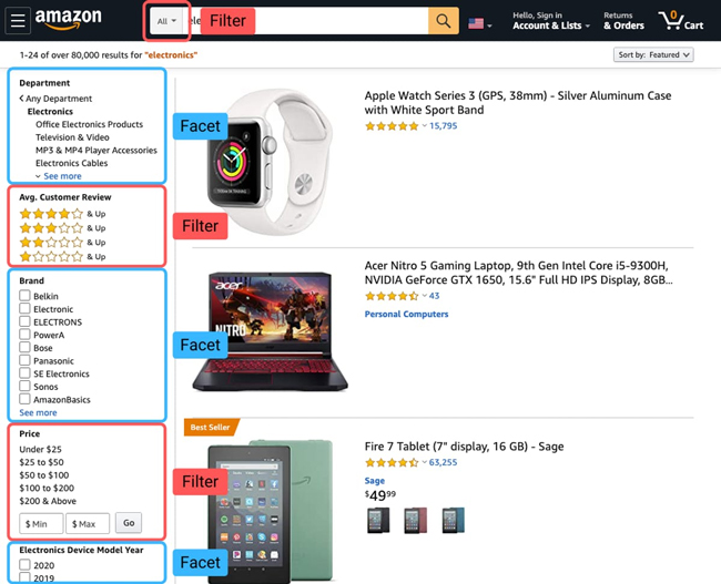 Amazon's exclusive array of facets and filters