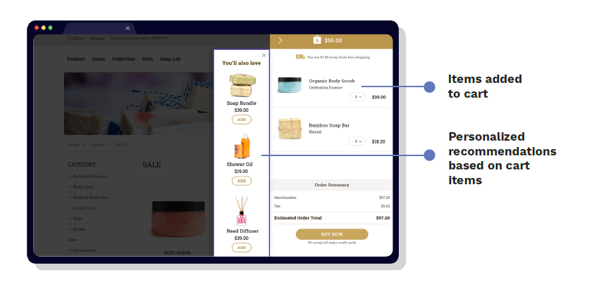 Cart page personalization powered by Netcore