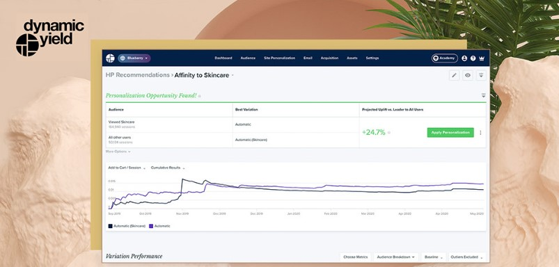 Dynamic Yield - Personalization - Netcore