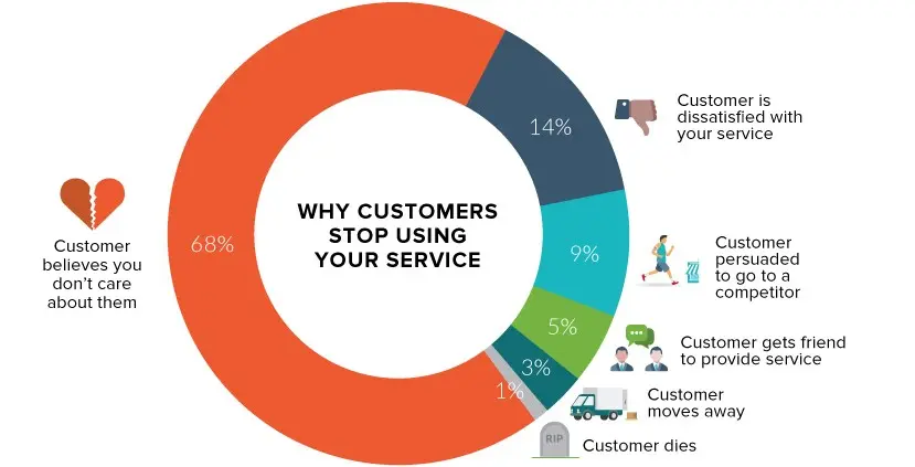 Customer Engagement Strategy - Netcore