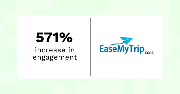 EaseMyTrip achieves a whopping 571% uplift in engagement with Netcore’s AMP Journey Automation