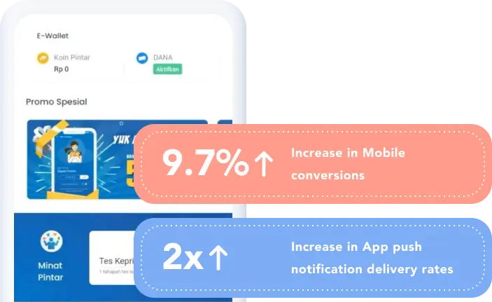 Generate Lead - Whatsapp - Netcore