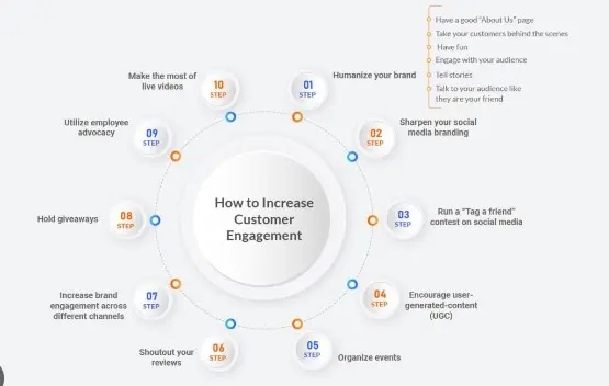 How To Increase Customer Engagement - Netcore