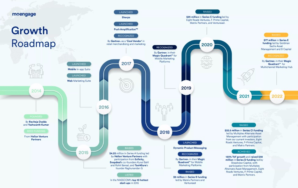 Moengage-Customer-Engagement-Platform-Netcore-Cloud