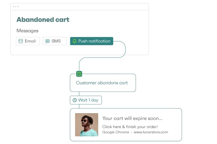 Omnisend Push Notification Service - Netcore