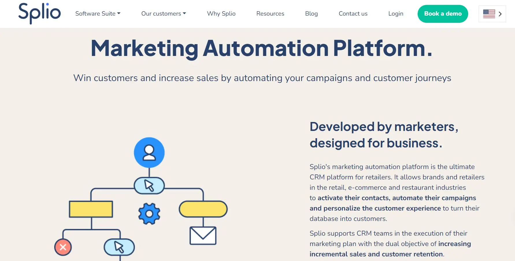 Splio Marketing automation platform - Netcore