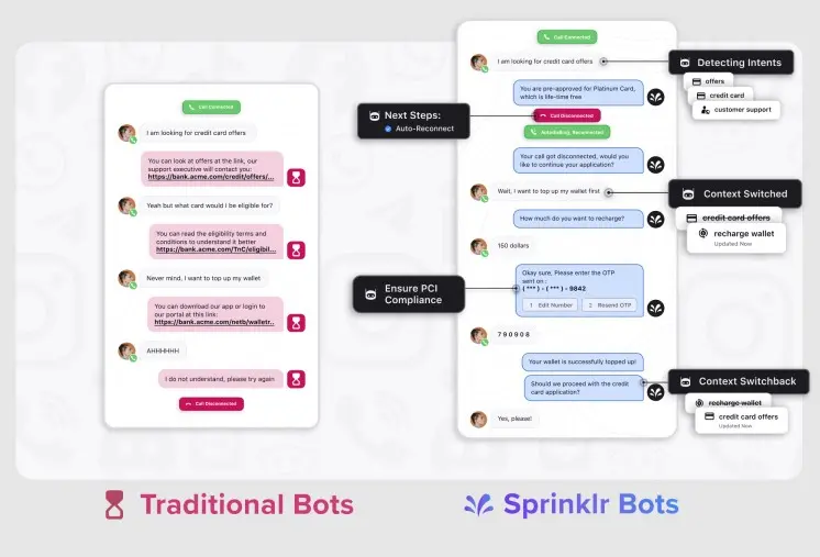 Sprinklr - Whatsapp Tool - Netcore