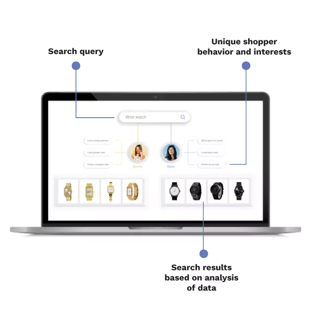 Hyper personalized search experiences powered by Netcore