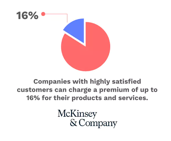 Mckinsey research on charging a premium