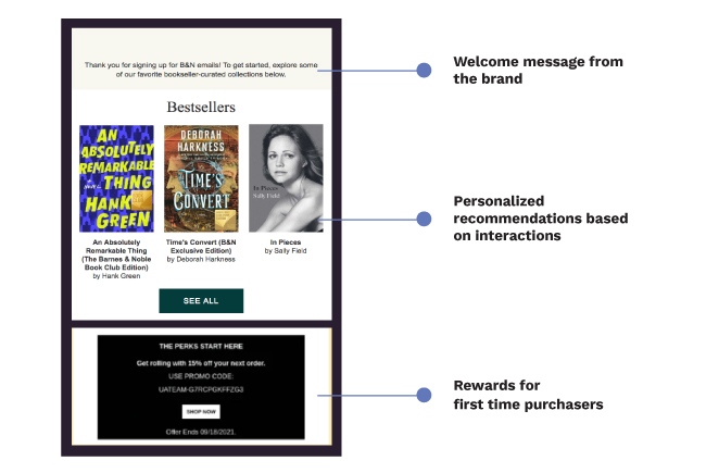 Personalized welcome emails with recommendations